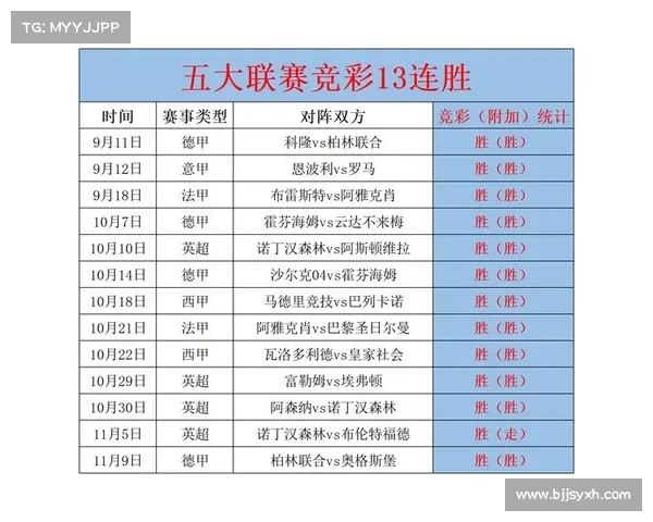 西甲赛季犯规数据分析：球队犯规次数与比赛表现的关系探讨