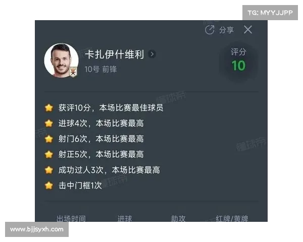 外援卡扎伊什维利四球大发神威 18岁王钰栋并列射手榜首